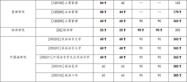 兰州大学分数线深度解析，学术门槛的探寻