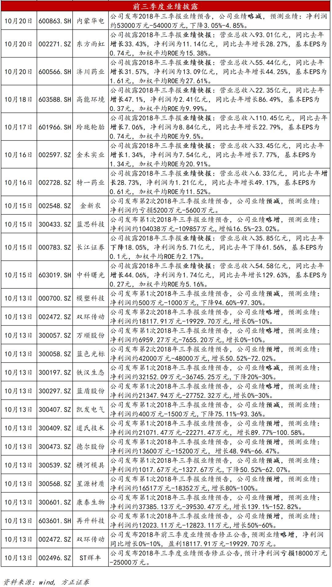 方正证券重组最新消息全面解析