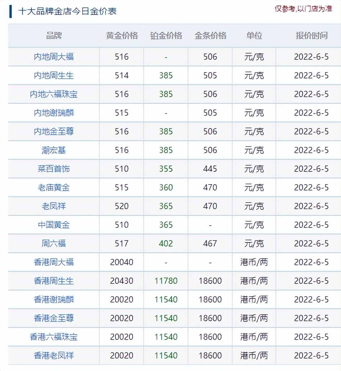 金店拒发货赔15万，金价爆涨引发纠纷