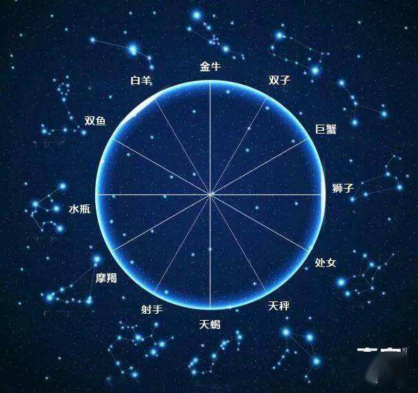 麦琳星座，揭秘星座背后的神秘力量