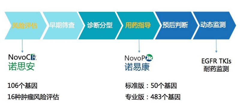 行业资讯 第9页