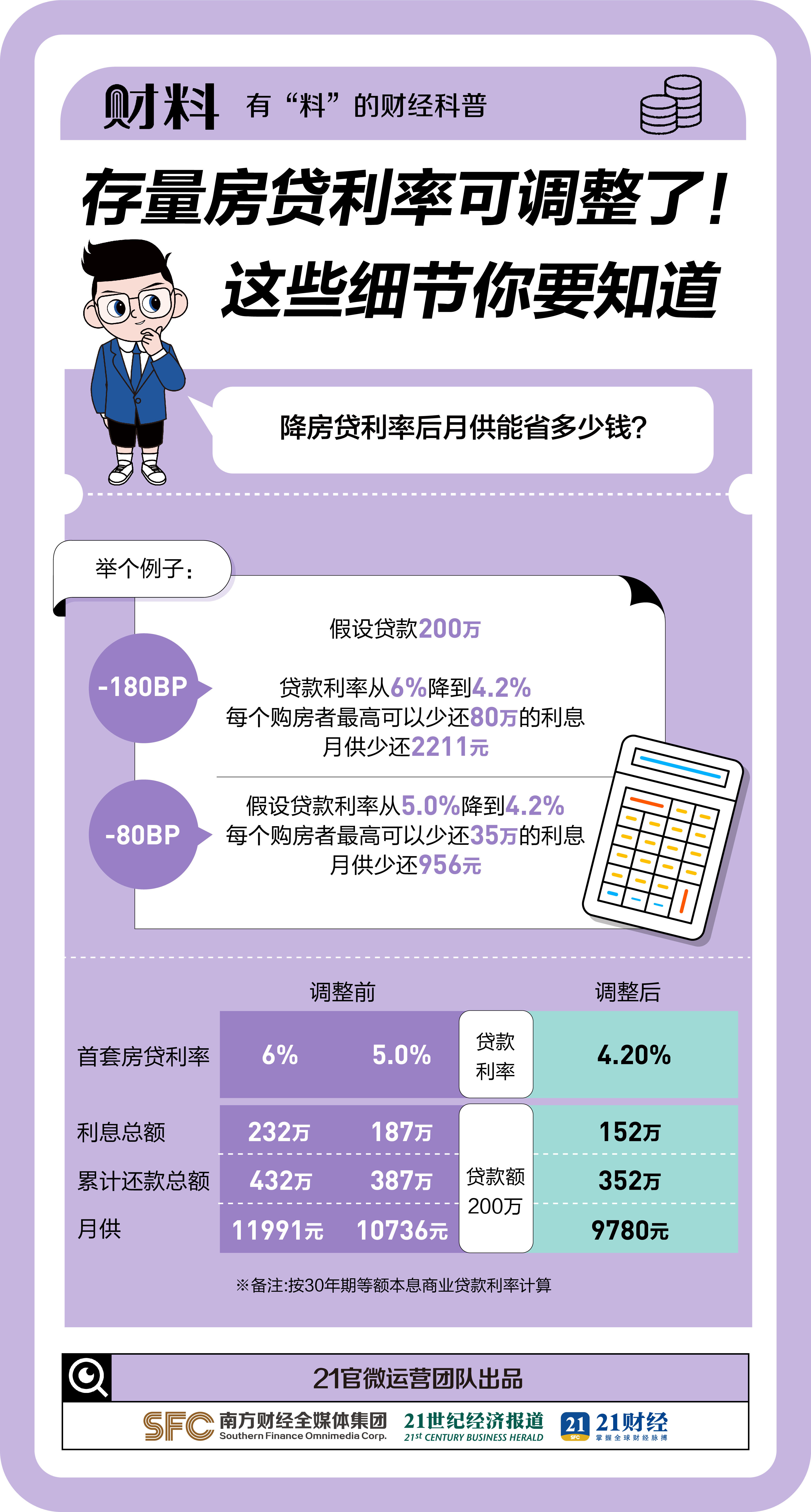 存量房贷款利率调整的影响及前景展望