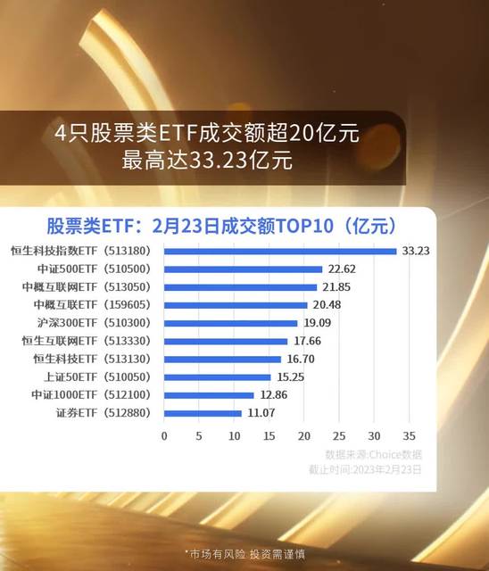 上证指数ETF跌势下的市场波动与投资考量策略