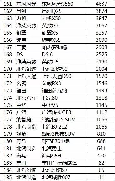 十月车市风云变幻，最新汽车销量排行榜揭示市场格局变化