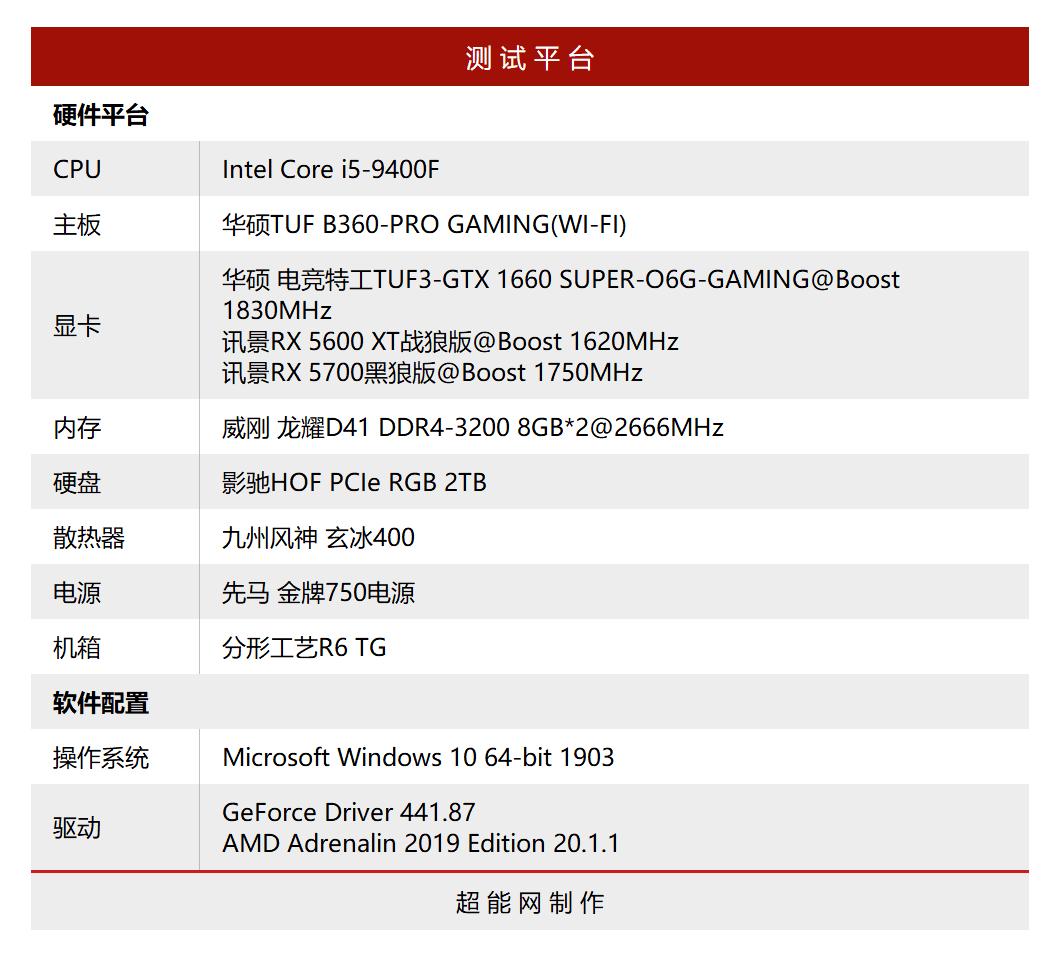 AMD处理器天梯图详解，最新处理器性能排名解读