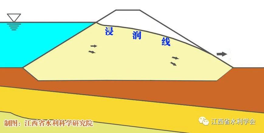 管涌险情抢护方法详解