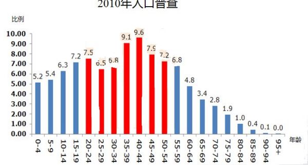 黄岩岛人口概况，2019年总人数分析