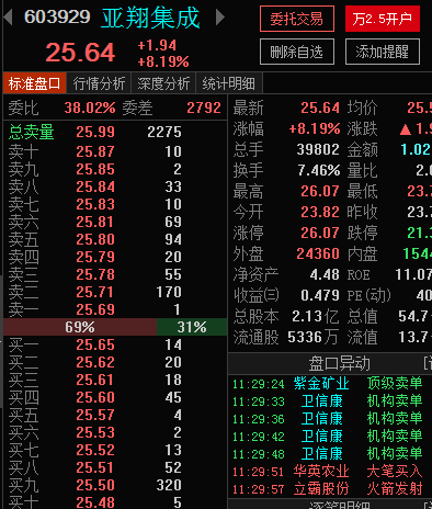 上交所股票代码开头的秘密与含义解析