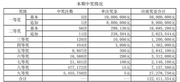 揭秘3D开奖号码走势图，深度解析开奖结果