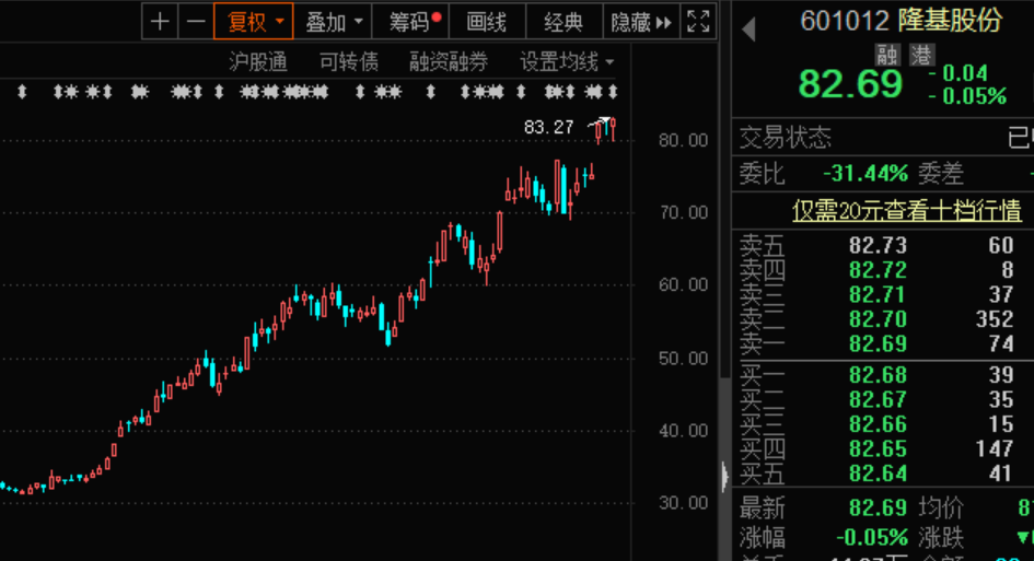 隆基股份股票背后的力量与价值潜力探究