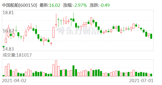 中国船舶股票深度解析，前景与投资考量探讨