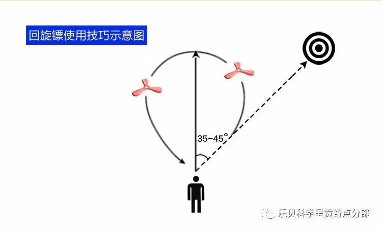 高中物理删除转动、转动惯量、力矩等内容的原因