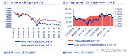 深度解析国债期货，投资策略与品种概览