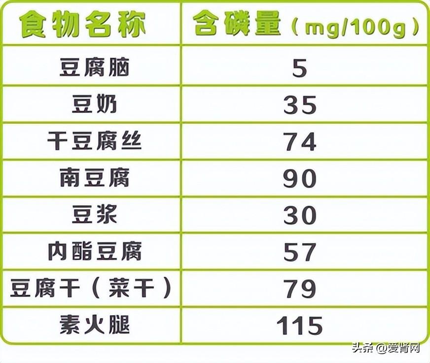 蔬菜嘌呤比肉高，5种蔬菜更需警惕