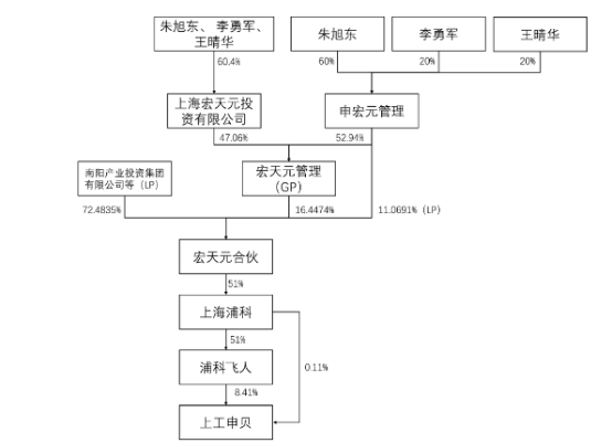 上工申贝股权结构全面解析