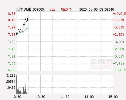 万丰奥威，国企还是私企？深度解析其实质