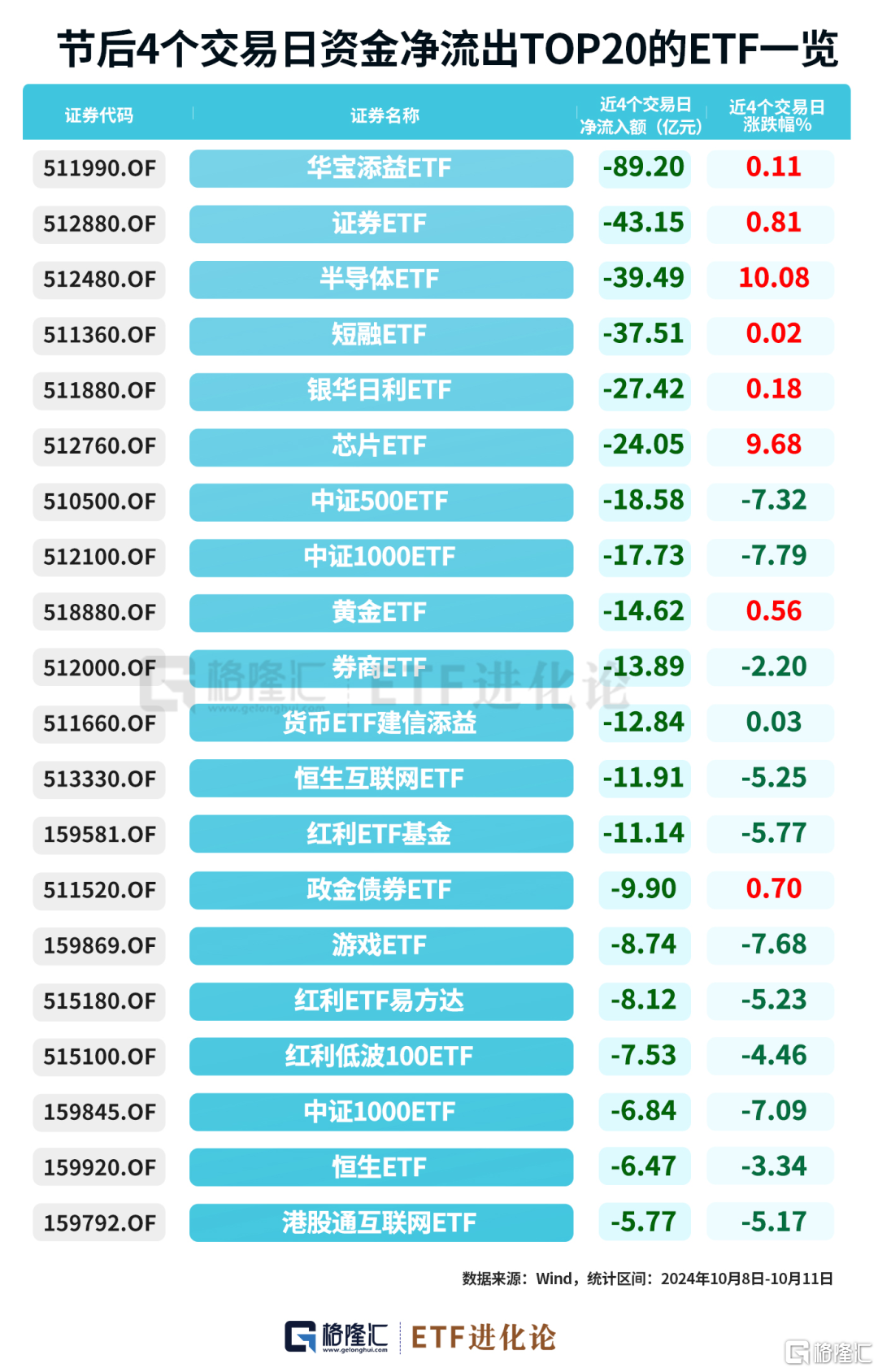 ETF交易机制深度解析，T+0操作是否可行及其优势探讨