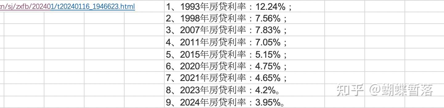 2024年LPR利率变动对房贷市场的影响深度探讨