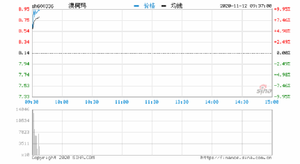 澳柯玛股票行情全面解析