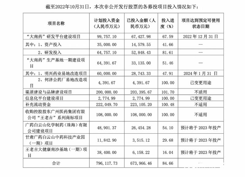 2024年余额不足10天