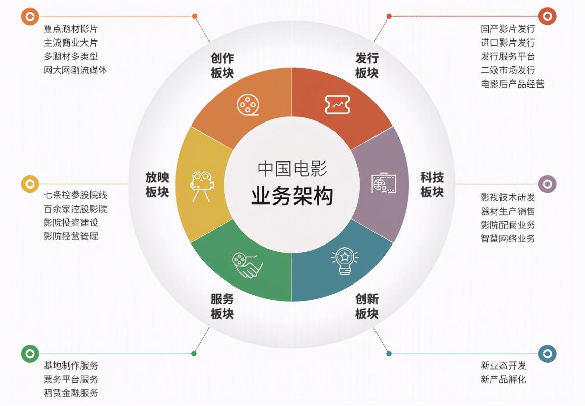 中影电影院今日放映表，电影的魅力引发期待热潮