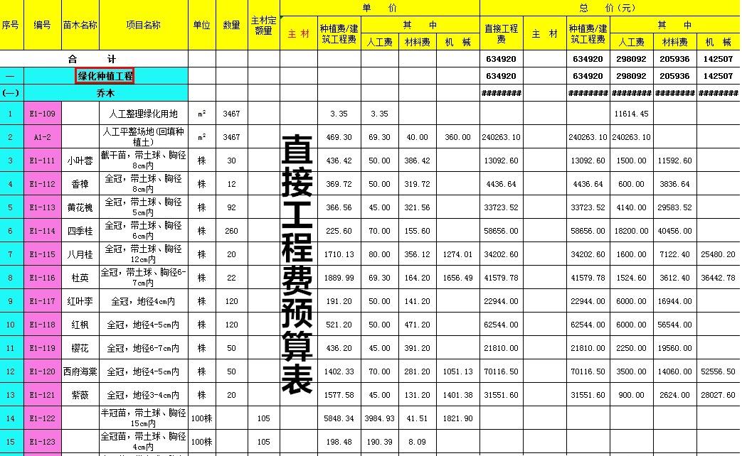 重庆广联达工程造价培训班，培育专业人才的基地