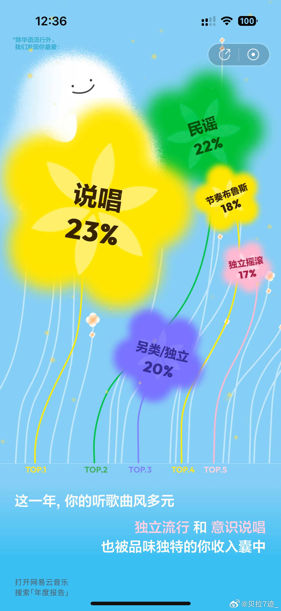 QQ音乐年度听歌报告，回顾2019年的音乐之旅