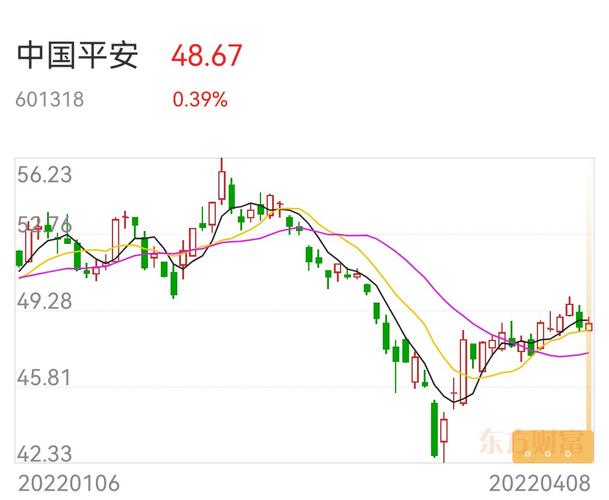 平安银行股票投资价值深度解析