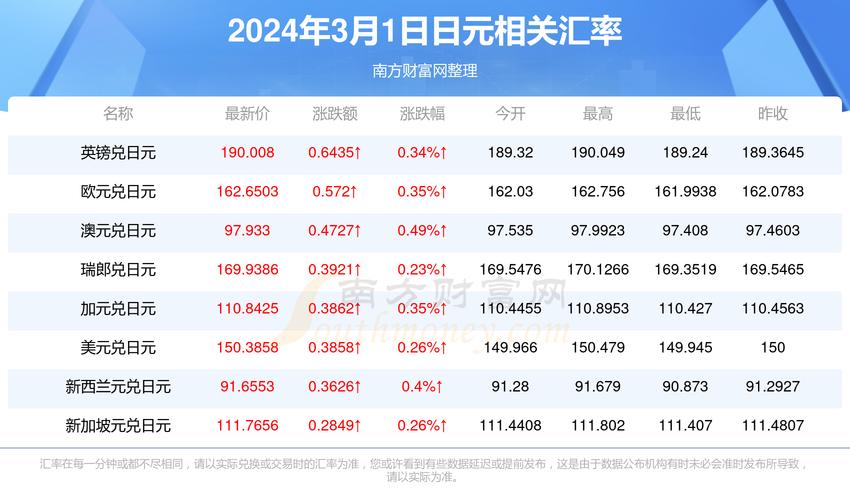 日元汇率对人民币今日价格的影响分析