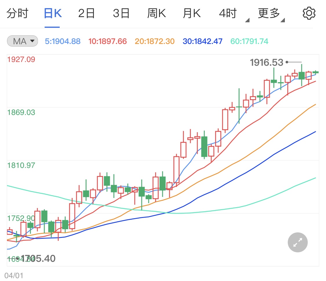 期货黄金今日行情走势解析