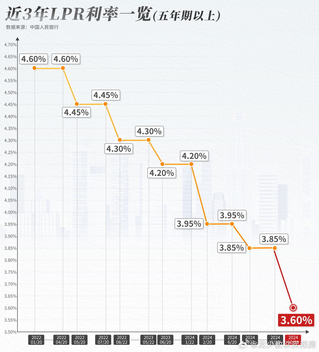 揭秘，十月LPR利率下调背后的深层原因