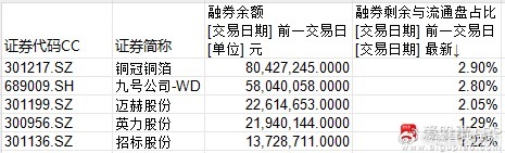 存量转融券合约深度解析，意义、作用及其对市场的多重影响