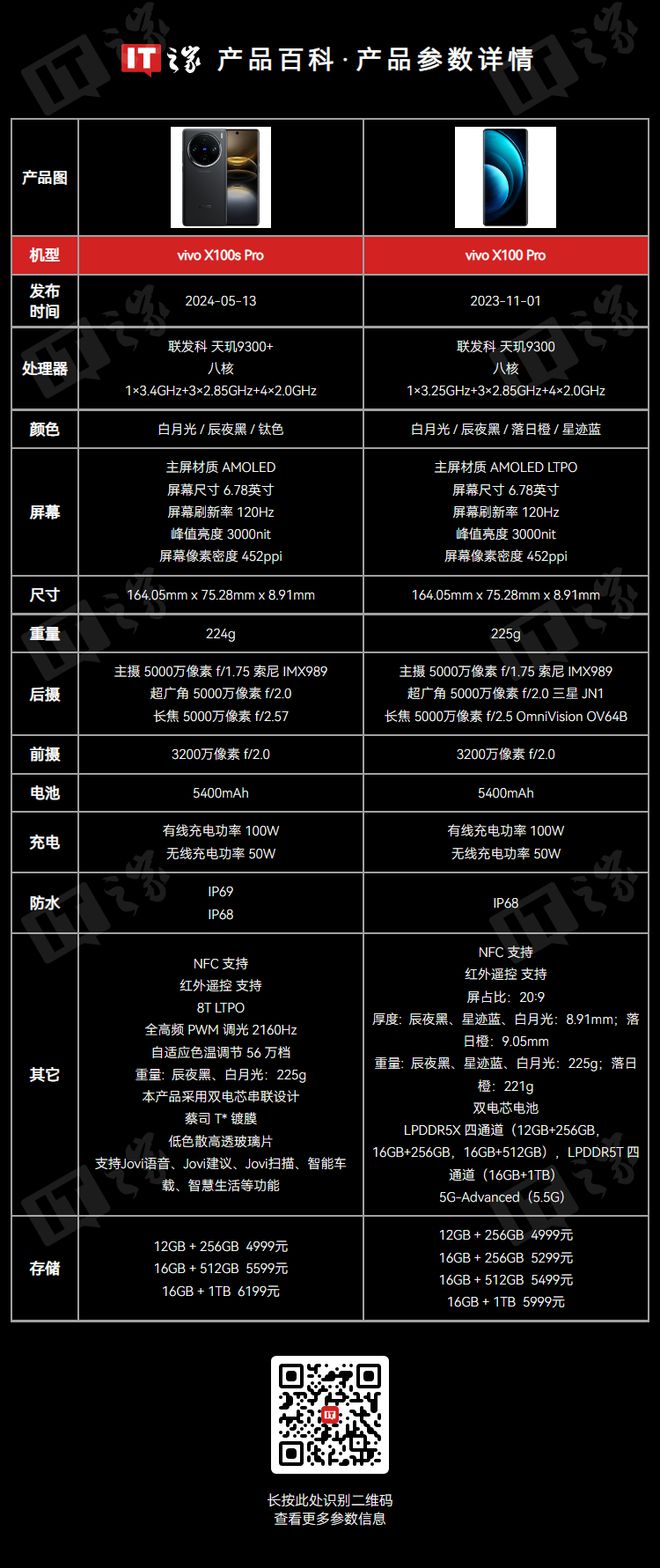 最新X200价格全面解析