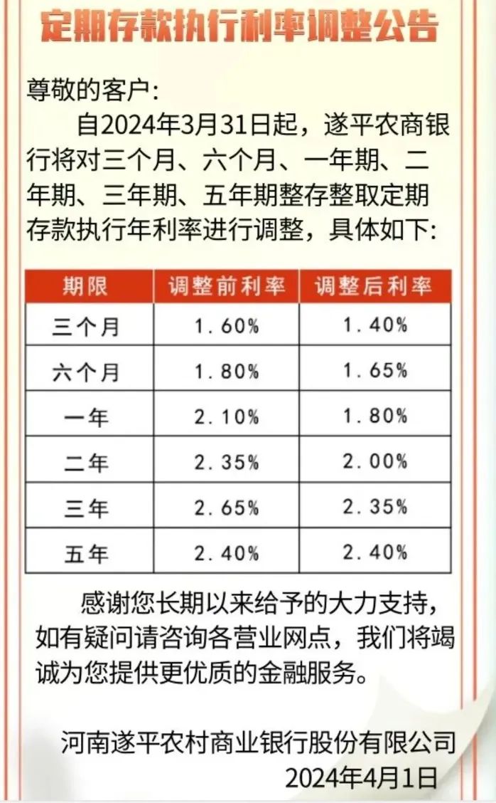 四大银行存款利率调整最新动态，影响及未来展望