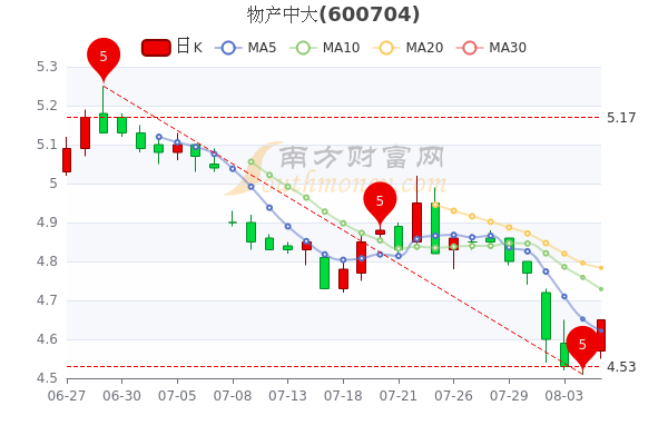 物产中大股市行情全面深度解析