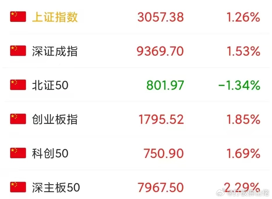 A股微盘股指数跌超7%