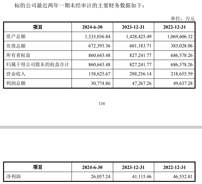 A股蛇吞象并购再现