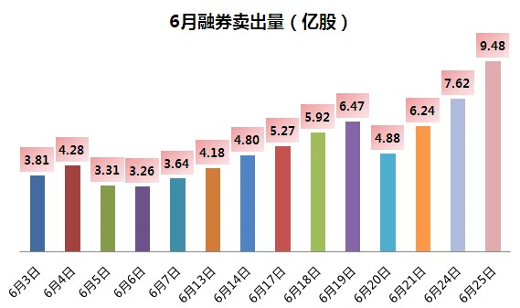 澳柯玛融券卖出600股深度分析与观察报告