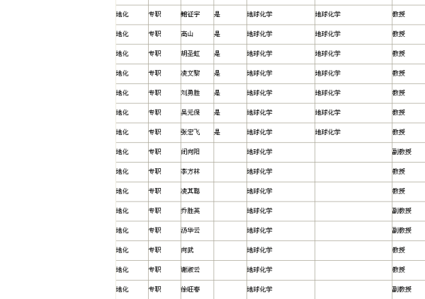 中国地质大学研究生信息管理系统，智慧教育的基石