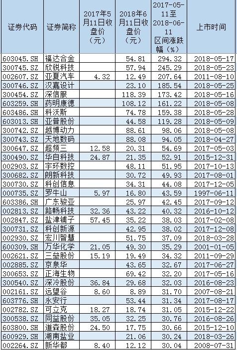 上海电气股票深度解析及前景展望