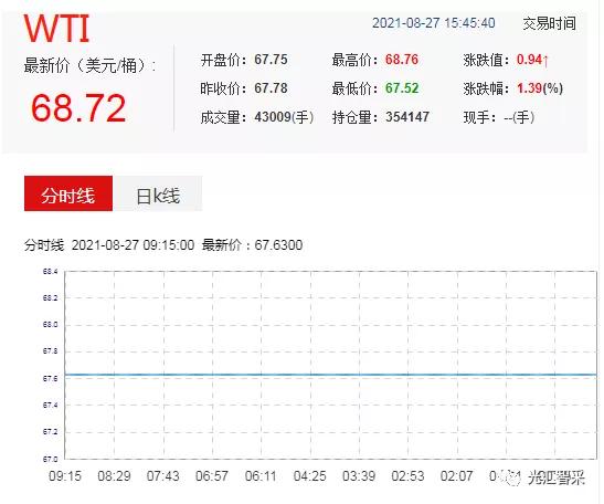 今日原油价格行情解析