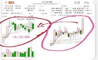 士兰微股吧，揭秘股市新星的光辉成长之路