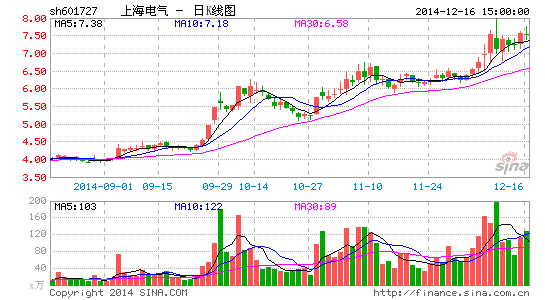 上海电气股票投资热点及策略探讨——股吧同花顺版