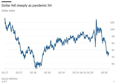 美元指数，揭示全球货币价值的指标及其深层含义解析