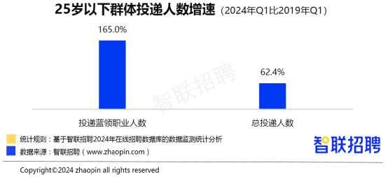 智联招聘官网入口，智联招聘新时代，探索未来人才招聘趋势至2024年