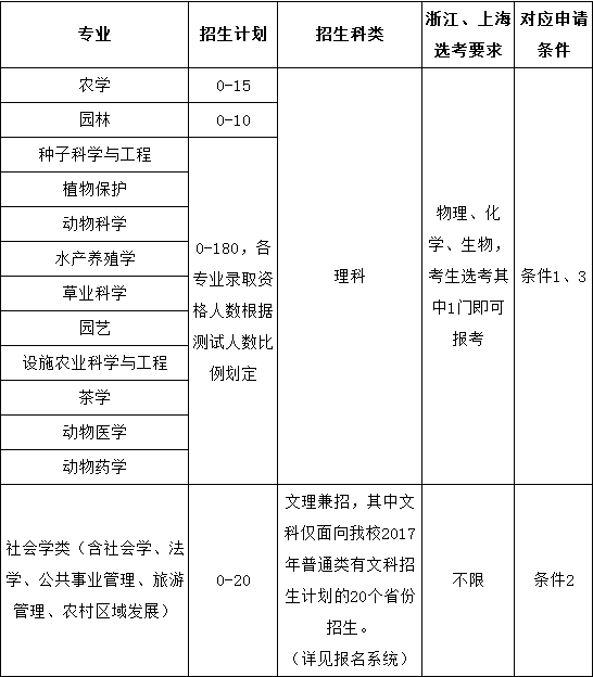 南京农业大学自考官网，自考之路的探索与了解