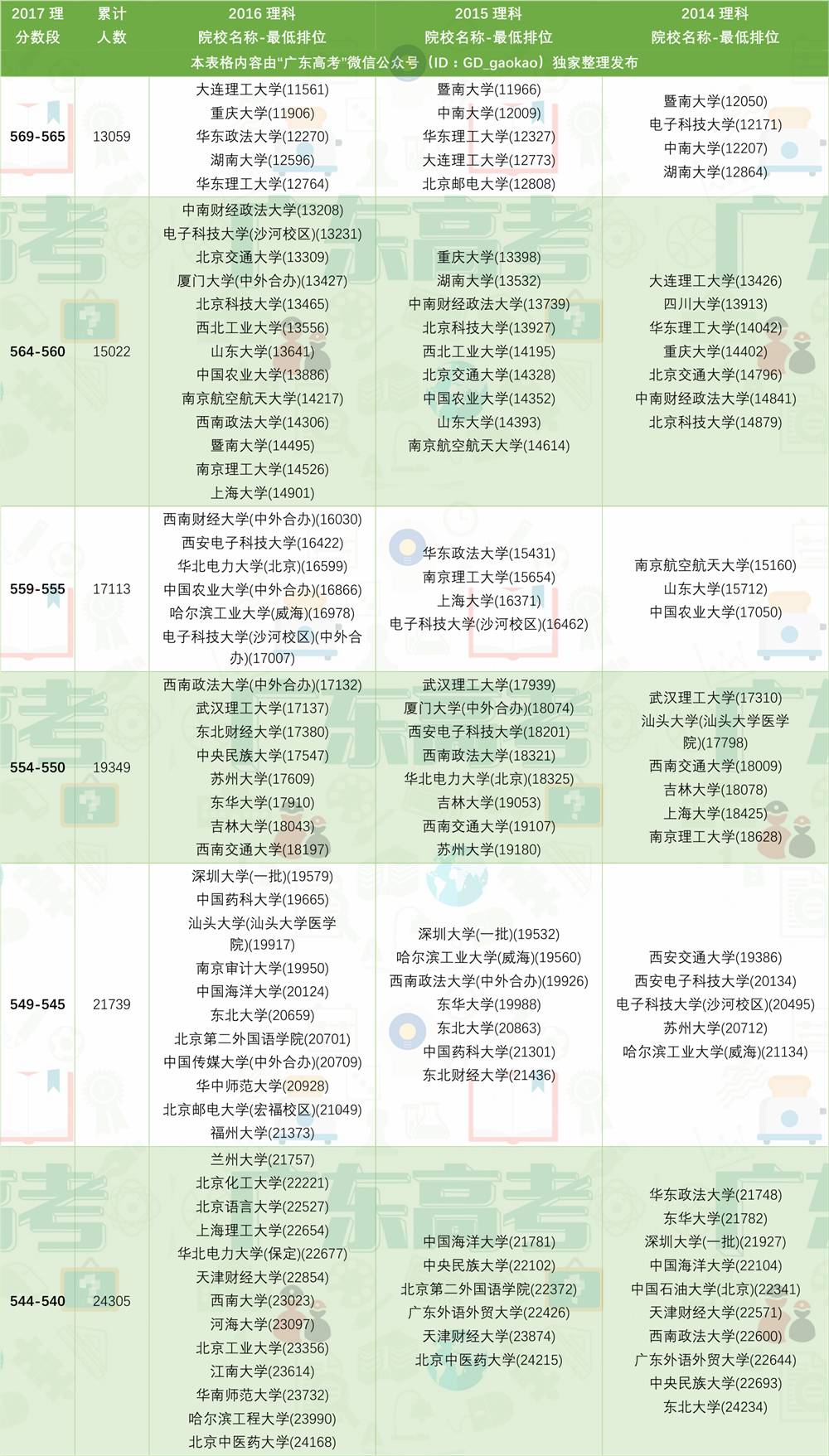 大学录取流程解析，成绩公布与志愿填报的顺序揭秘