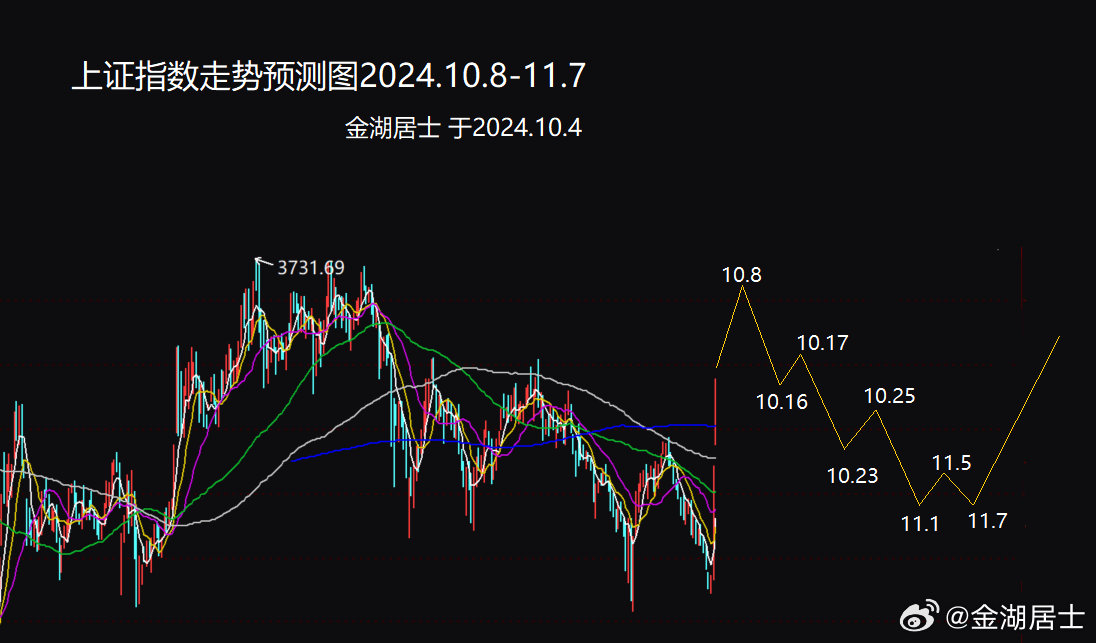 上证指数官网，中国股市的窗口探索