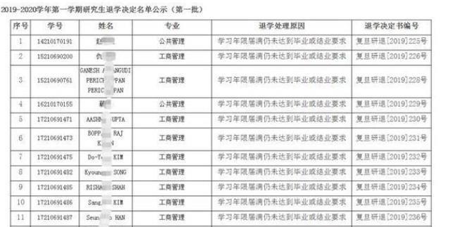 复旦大学研究生招生网，学术之路的起点