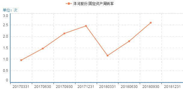 洋河股份偿债能力深度解析